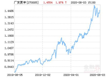 广发聚丰基金,稳健增长的价值投资典范
