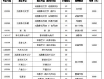 娱乐吃瓜酱大学评分,盘点热门院校实力排名