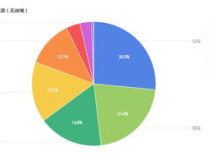 娱乐吃瓜舆情分析图表,揭秘热门事件背后的网络风向